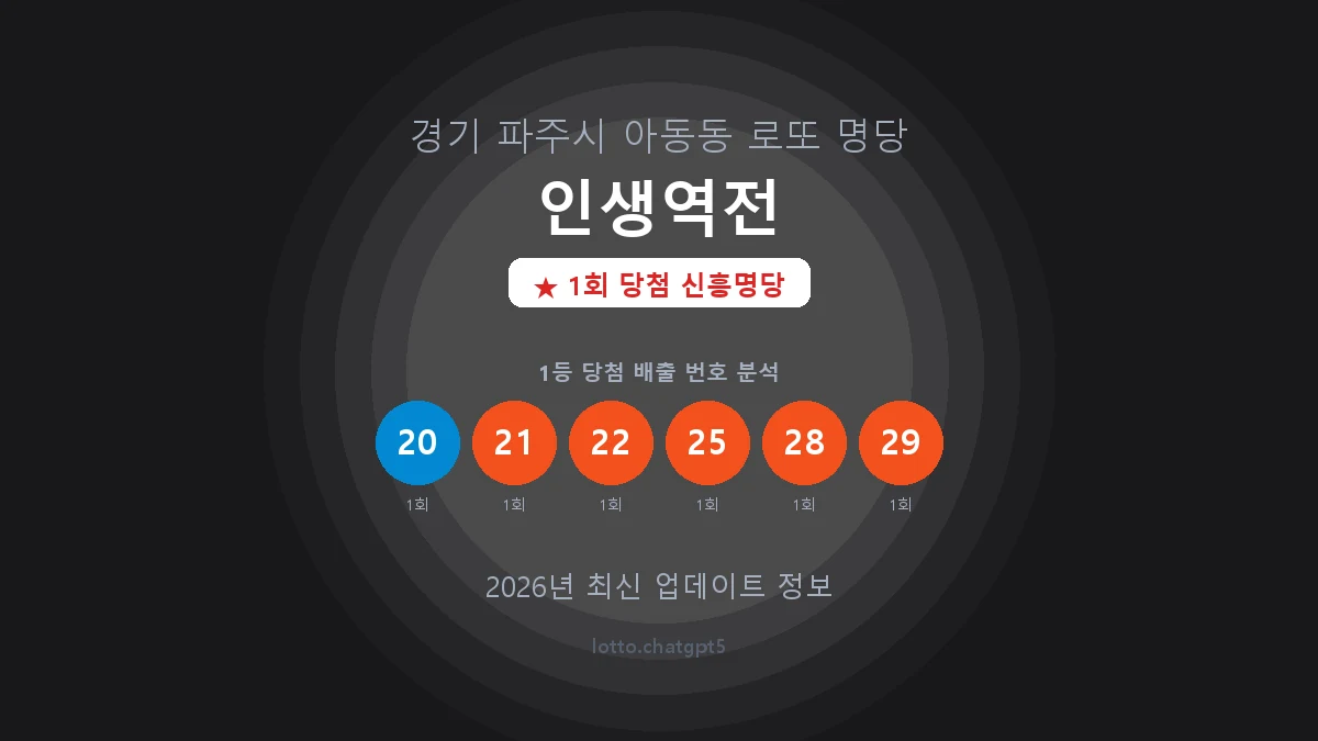 경기 파주시 아동동 로또 명당 인생역전 1등 1회 배출 판매점 썸네일