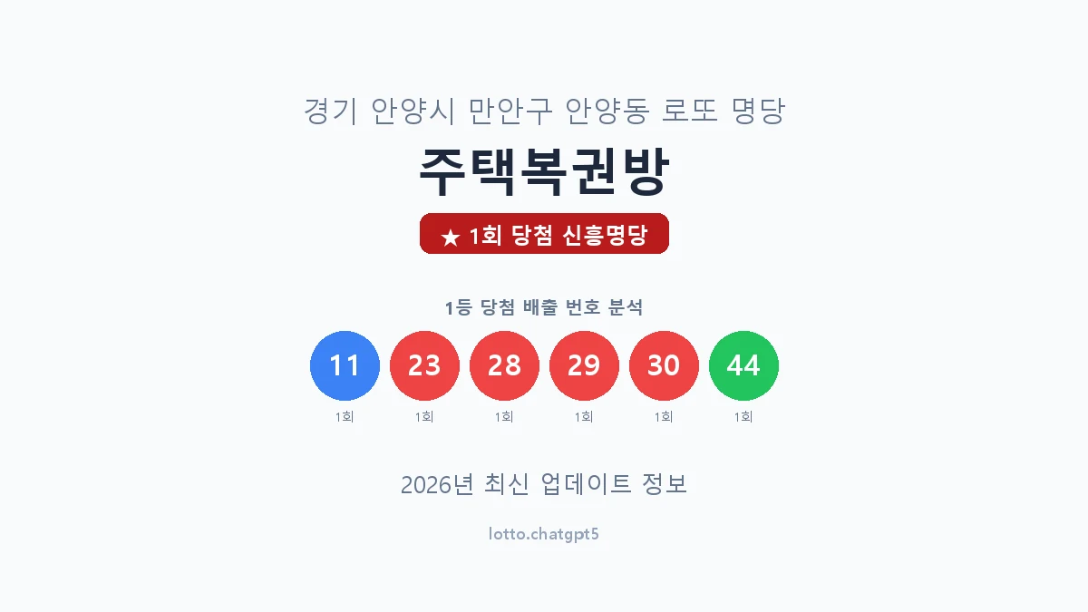 경기 안양시 안양동 로또 명당 주택복권방 1등 1회 배출 판매점 썸네일