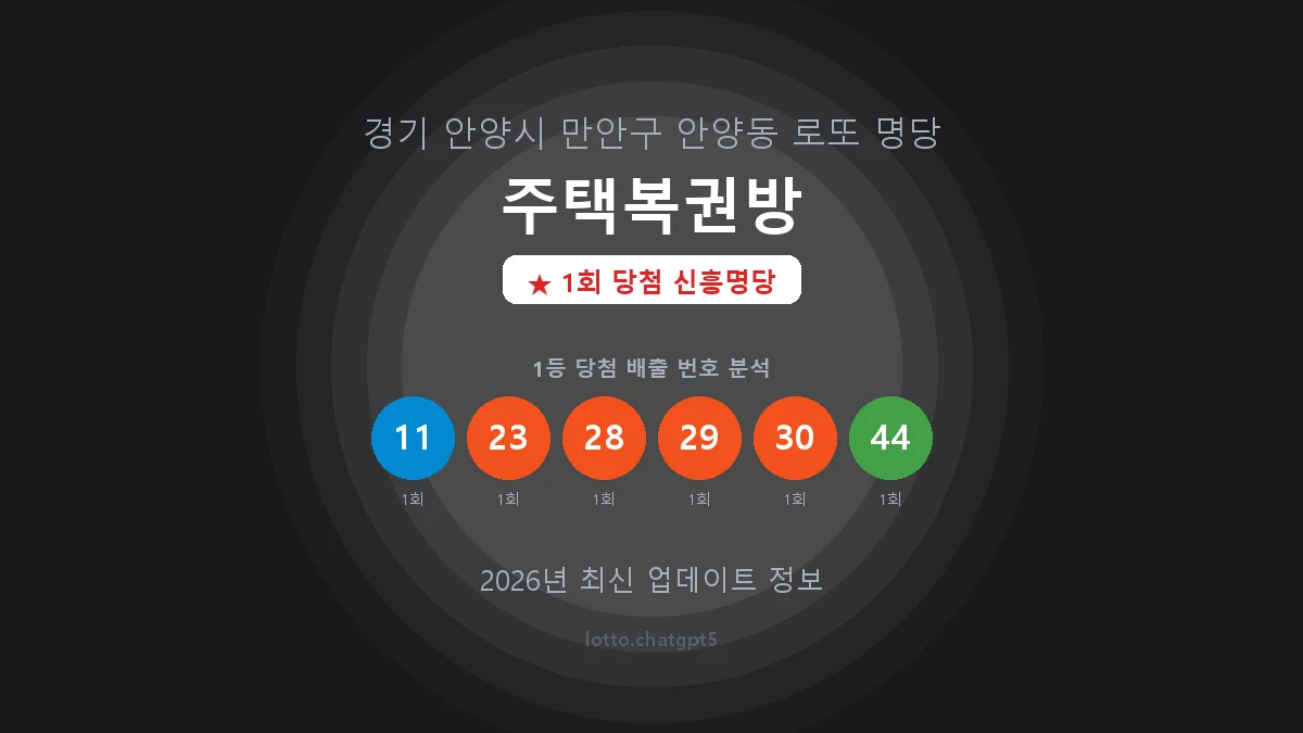 경기 안양시 안양동 로또 명당 주택복권방 1등 1회 배출 판매점 썸네일