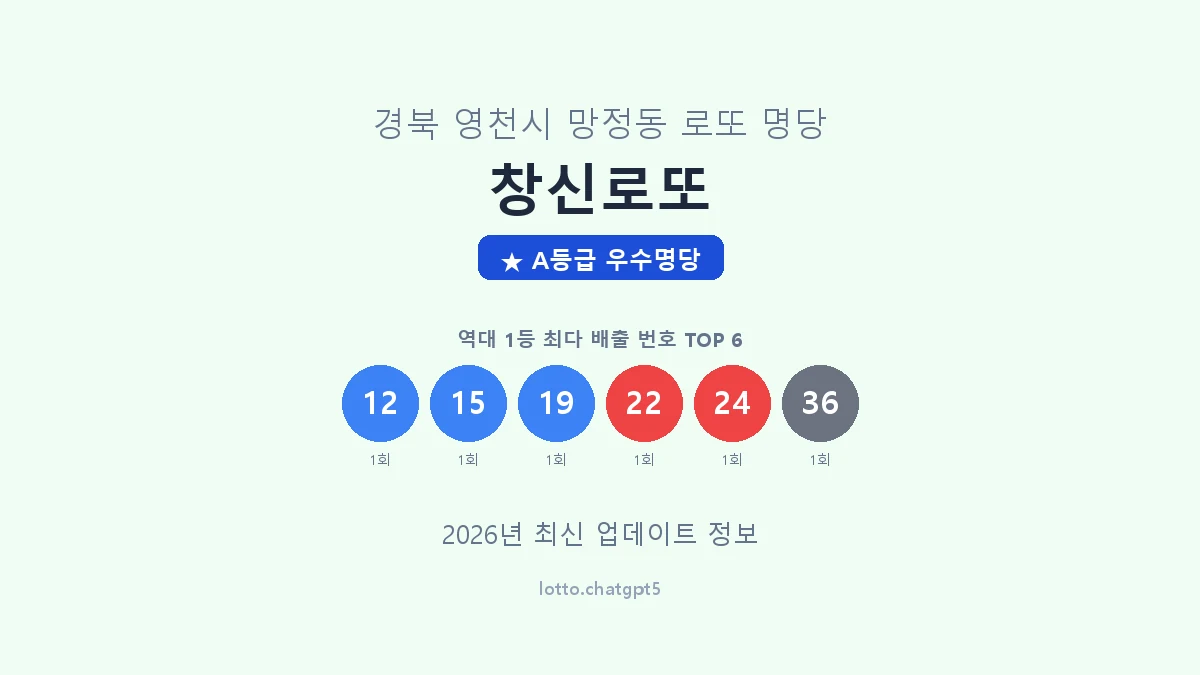 경북 영천시 망정동 로또 명당 창신로또 1등 2회 배출 판매점 썸네일