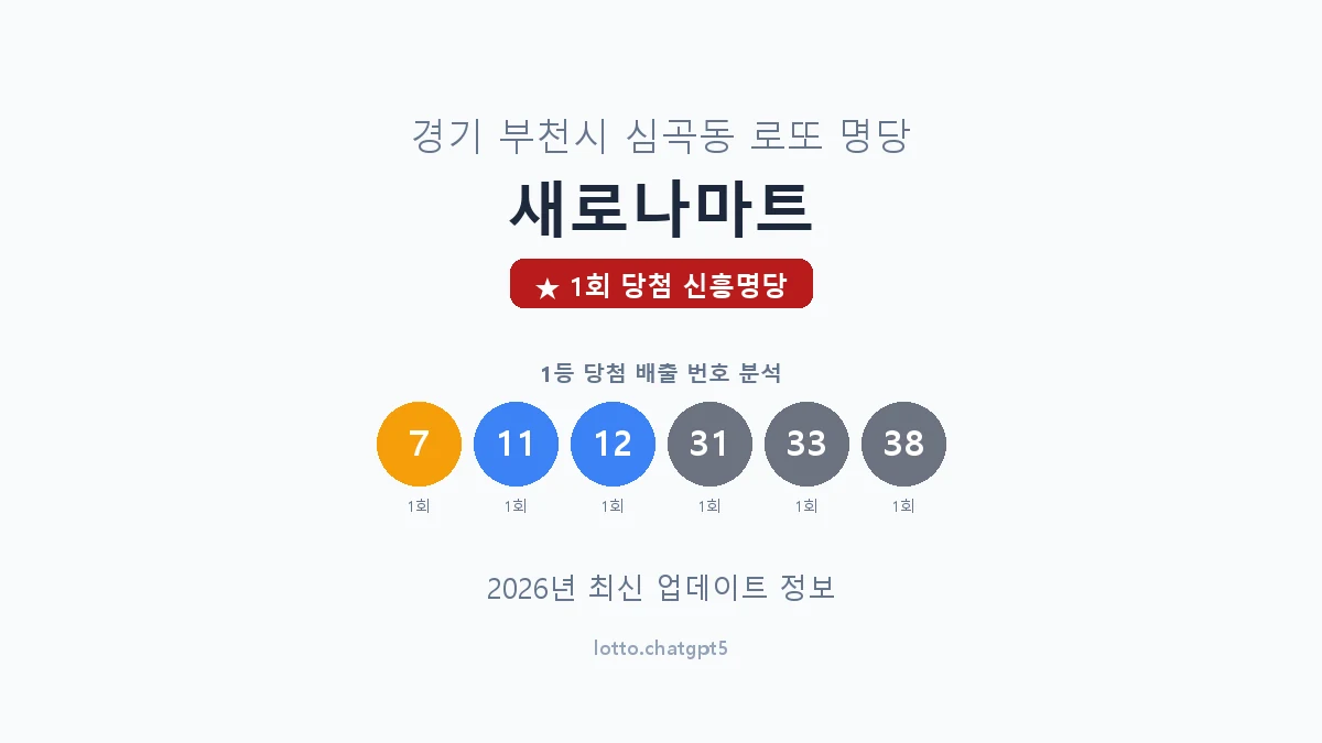 경기 부천시 심곡동 로또 명당 새로나마트 1등 1회 배출 판매점 썸네일
