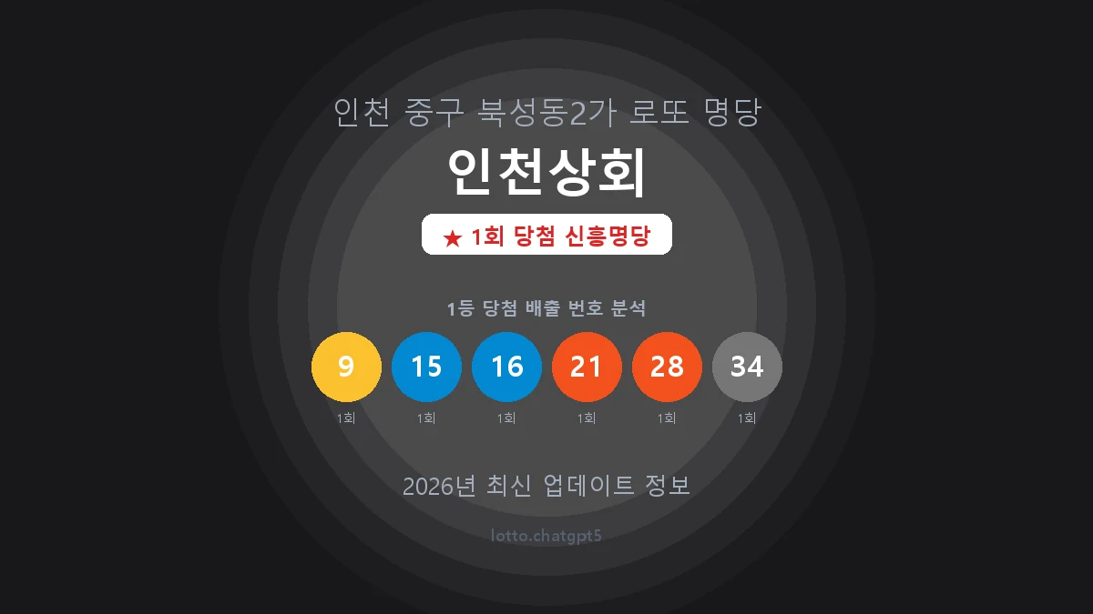 인천 중구 북성동2가 로또 명당 인천상회 1등 1회 배출 판매점 썸네일