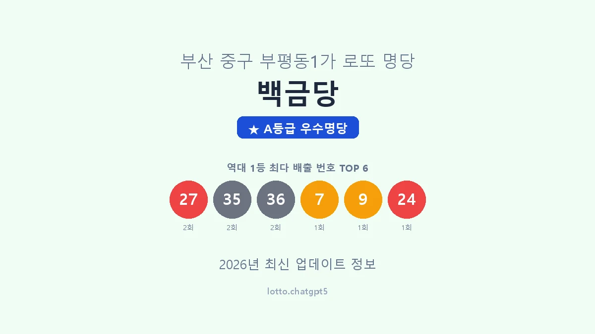 부산 중구 부평동1가 로또 명당 백금당 1등 2회 배출 판매점 썸네일