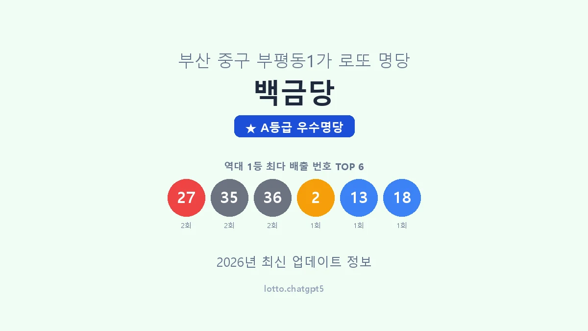 부산 중구 부평동1가 로또 명당 백금당 1등 3회 배출 판매점 썸네일
