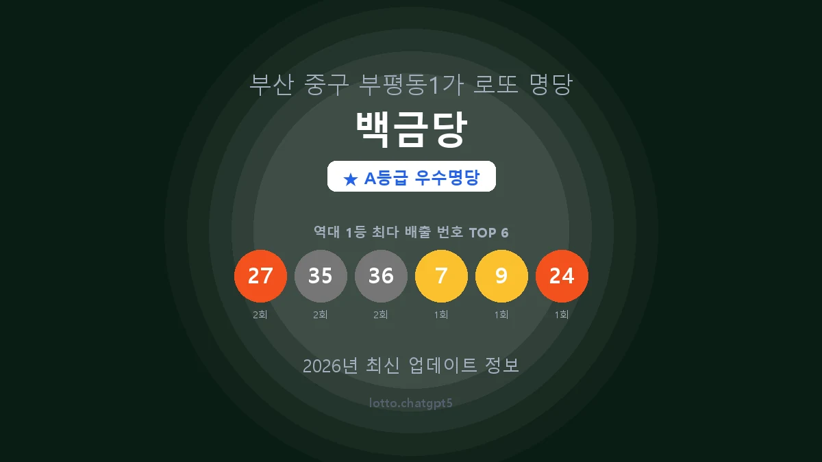 부산 중구 부평동1가 로또 명당 백금당 1등 2회 배출 판매점 썸네일
