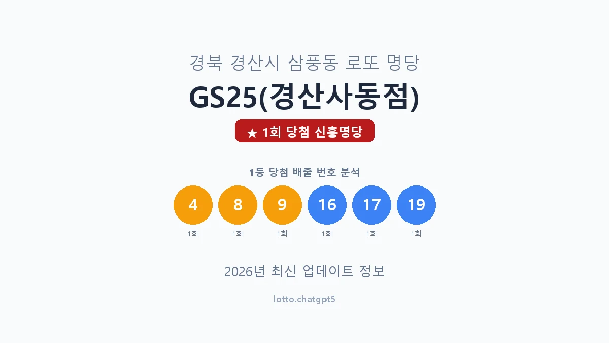 경북 경산시 삼풍동 로또 명당 GS25(경산사동점) 1등 1회 배출 판매점 썸네일