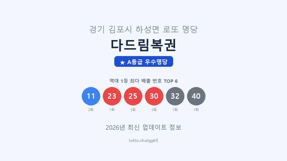 경기 김포시 하성면 로또 명당 다드림복권 1등 3회 배출 판매점 썸네일