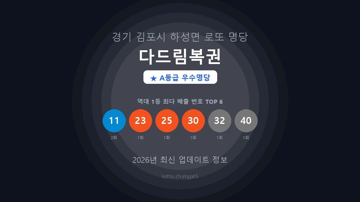 경기 김포시 하성면 로또 명당 다드림복권 1등 3회 배출 판매점 썸네일