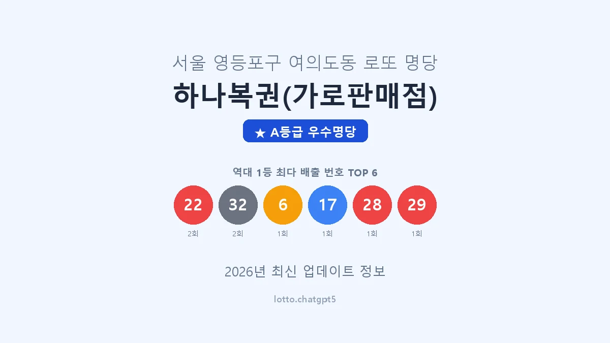서울 영등포구 여의도동 로또 명당 하나복권(가로판매점) 1등 3회 배출 판매점 썸네일