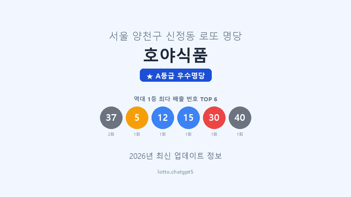 서울 양천구 신정동 로또 명당 호야식품 1등 2회 배출 판매점 썸네일