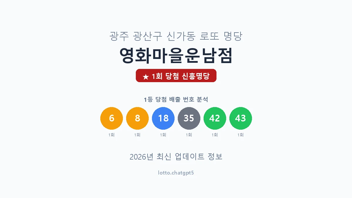 광주 광산구 신가동 로또 명당 영화마을운남점 1등 1회 배출 판매점 썸네일