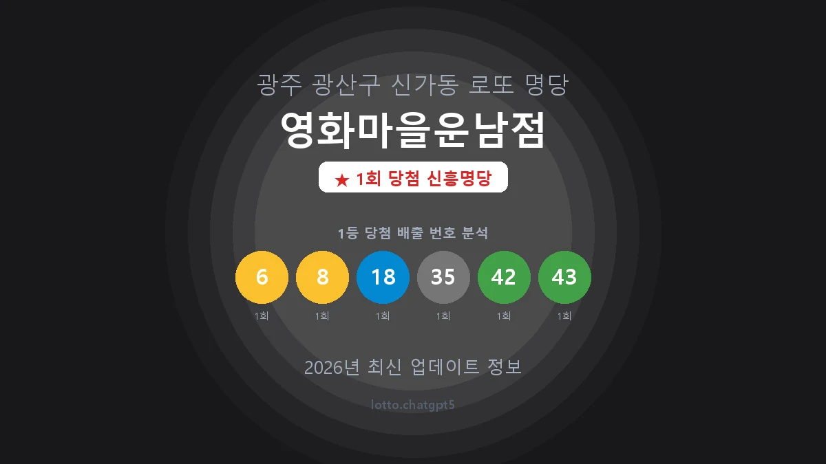 광주 광산구 신가동 로또 명당 영화마을운남점 1등 1회 배출 판매점 썸네일