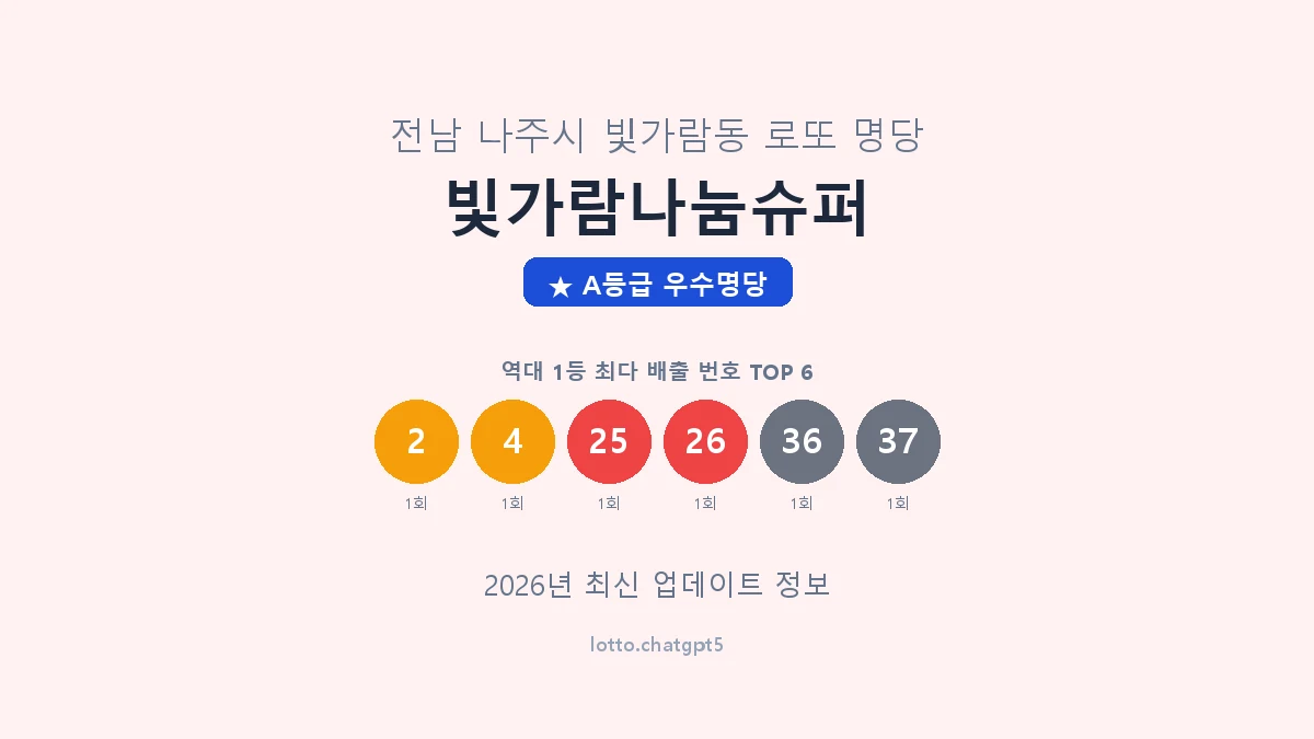 전남 나주시 빛가람동 로또 명당 빛가람나눔슈퍼 1등 2회 배출 판매점 썸네일