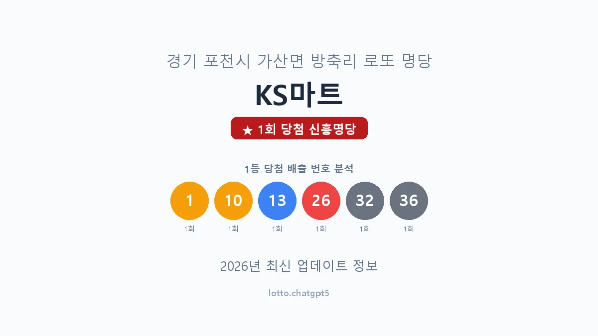 경기 포천시 가산면 로또 명당 KS마트 1등 1회 배출 판매점 썸네일