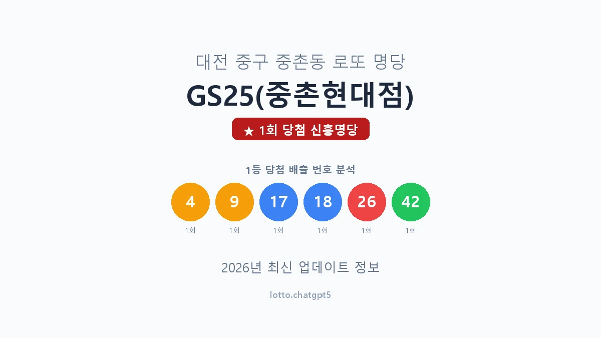 대전 중구 중촌동 로또 명당 GS25(중촌현대점) 1등 1회 배출 판매점 썸네일