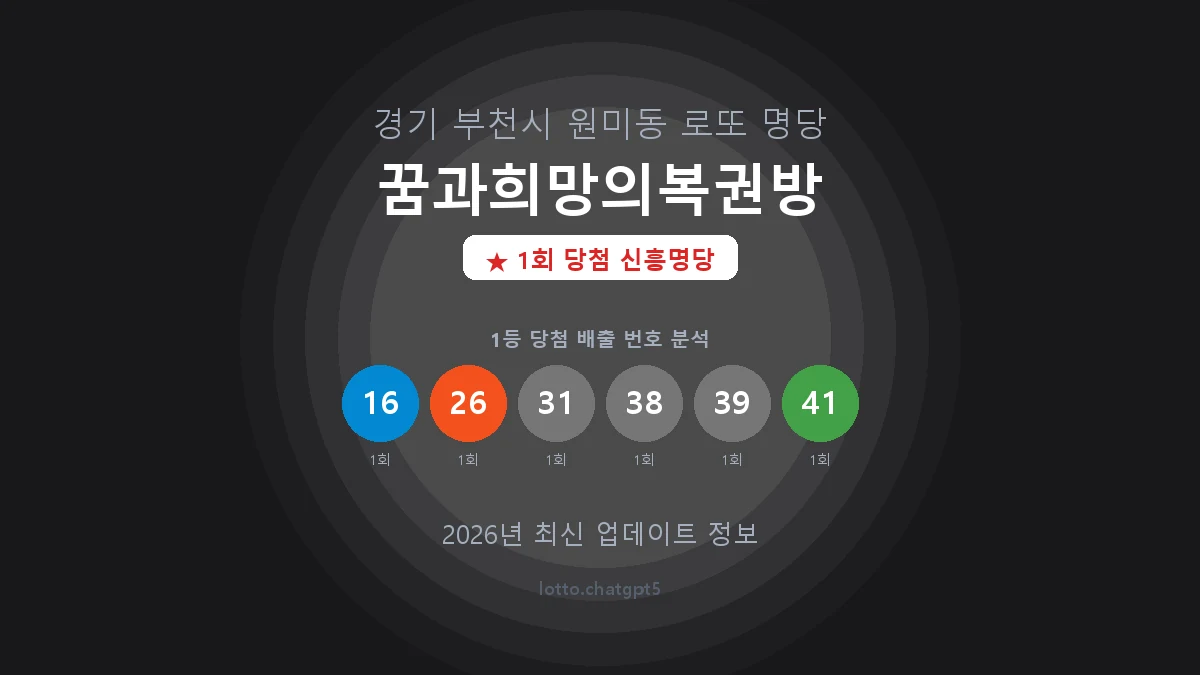 경기 부천시 원미동 로또 명당 꿈과희망의복권방 1등 1회 배출 판매점 썸네일
