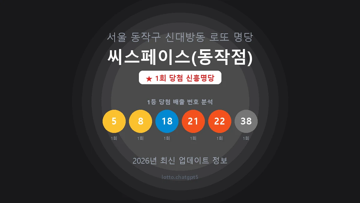 서울 동작구 신대방동 로또 명당 씨스페이스(동작점) 1등 1회 배출 판매점 썸네일