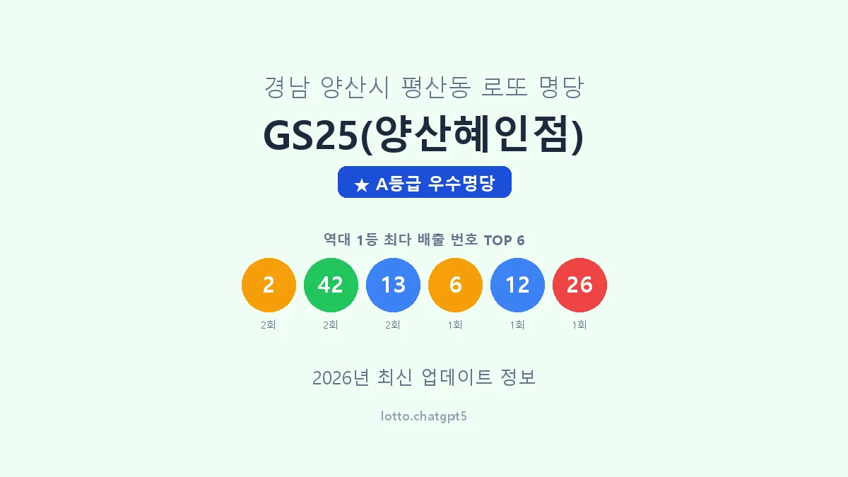 경남 양산시 평산동 로또 명당 GS25(양산혜인점) 1등 4회 배출 판매점 썸네일