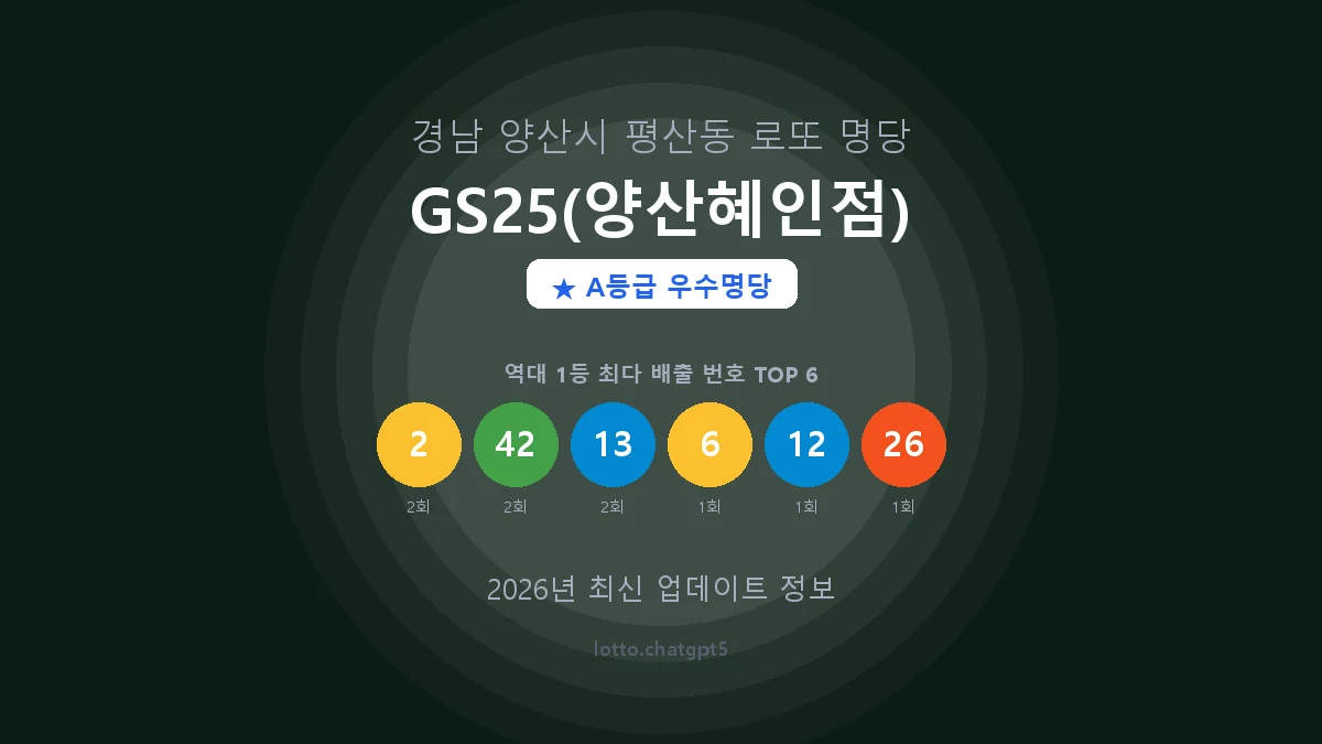 경남 양산시 평산동 로또 명당 GS25(양산혜인점) 1등 4회 배출 판매점 썸네일