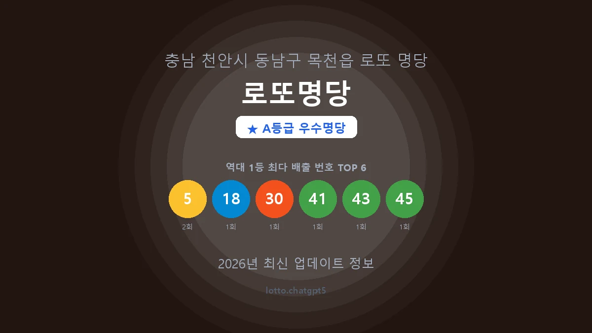 충남 천안시 목천읍 로또 명당 로또명당 1등 2회 배출 판매점 썸네일