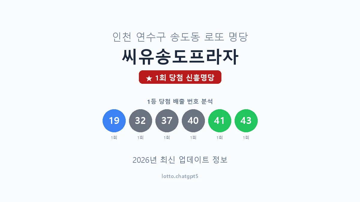 인천 연수구 송도동 로또 명당 씨유송도프라자 1등 1회 배출 판매점 썸네일