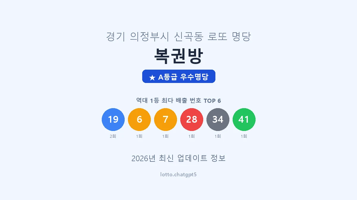 경기 의정부시 신곡동 로또 명당 복권방 1등 2회 배출 판매점 썸네일