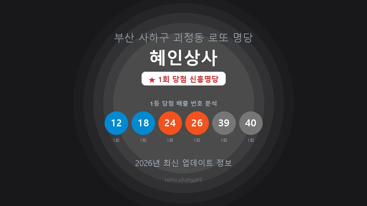 부산 사하구 괴정동 로또 명당 혜인상사 1등 1회 배출 판매점 썸네일