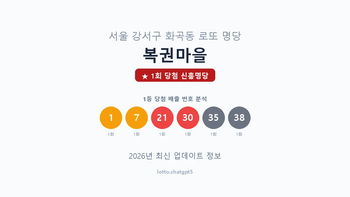 서울 강서구 화곡동 로또 명당 복권마을 1등 1회 배출 판매점 썸네일