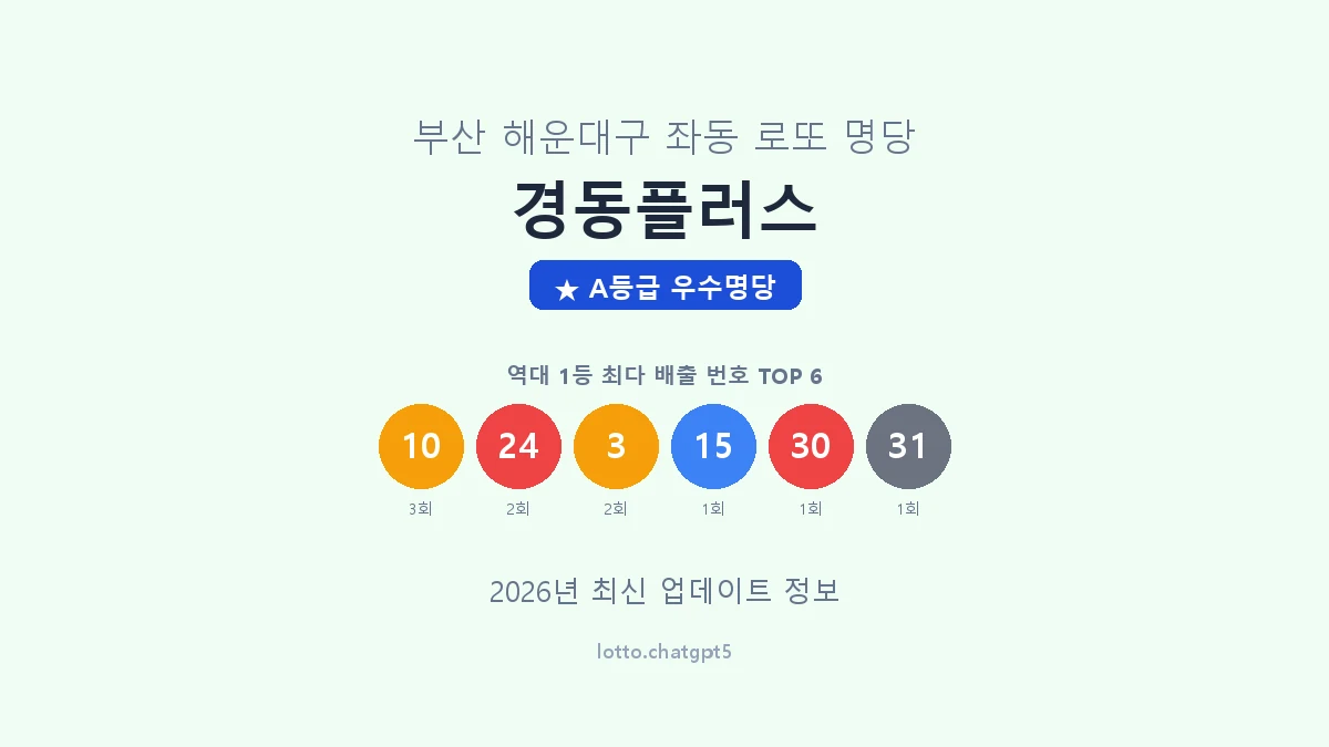 부산 해운대구 좌동 로또 명당 경동플러스 1등 3회 배출 판매점 썸네일