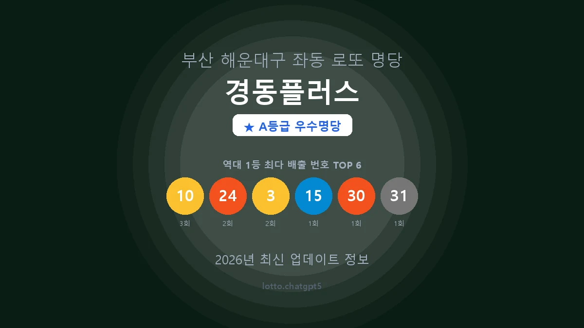 부산 해운대구 좌동 로또 명당 경동플러스 1등 3회 배출 판매점 썸네일