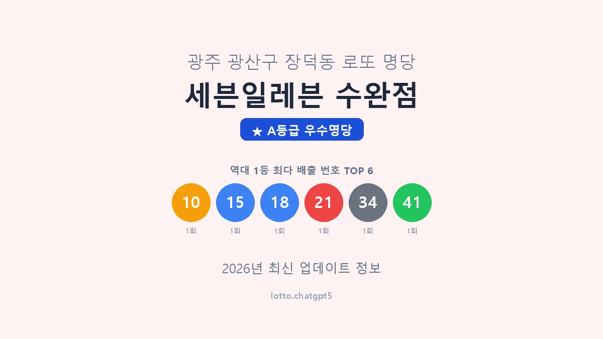 광주 광산구 장덕동 로또 명당 세븐일레븐 수완점 1등 2회 배출 판매점 썸네일