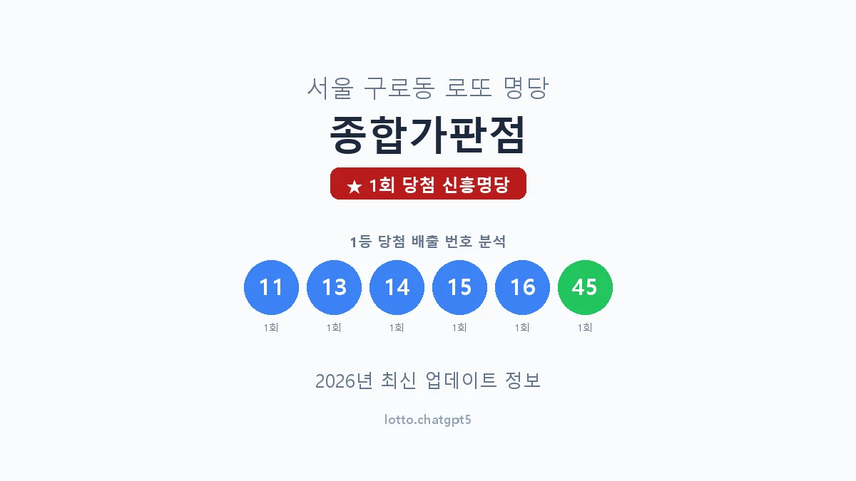 서울 구로구 구로동 로또 명당 종합가판점 1등 1회 배출 판매점 썸네일