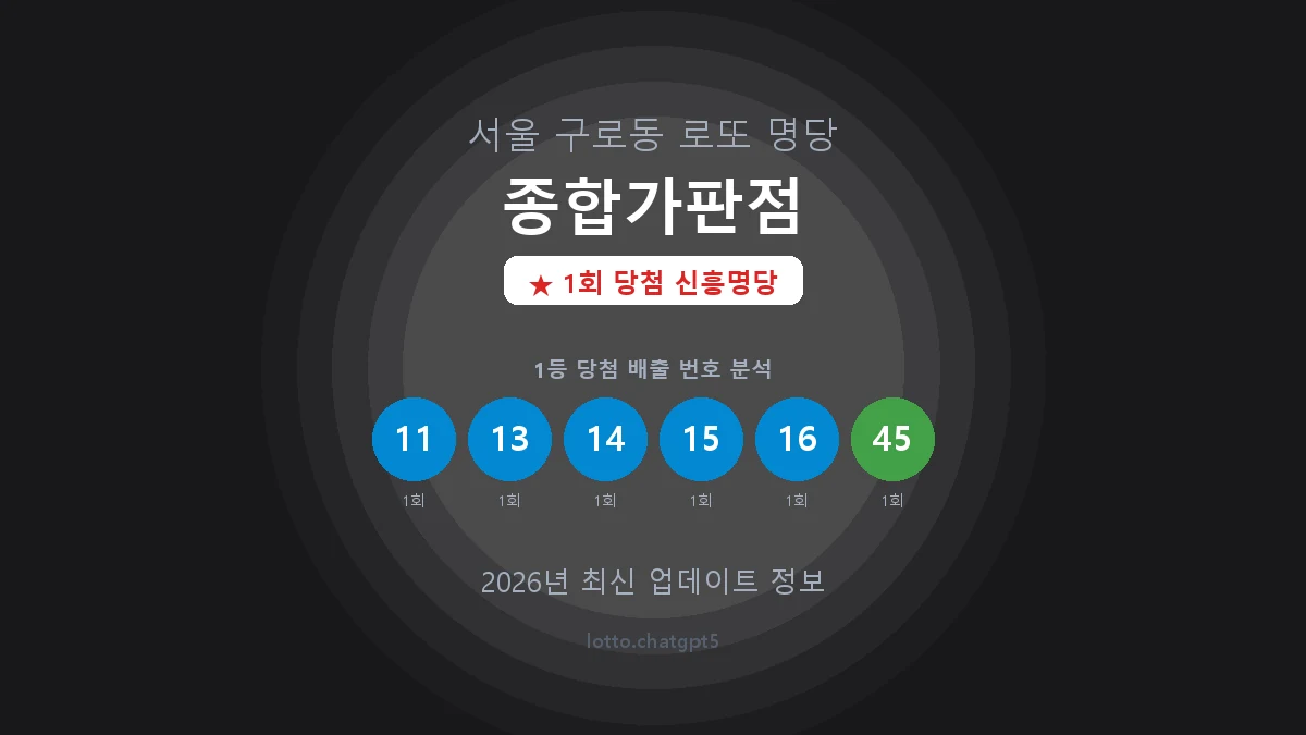 서울 구로구 구로동 로또 명당 종합가판점 1등 1회 배출 판매점 썸네일