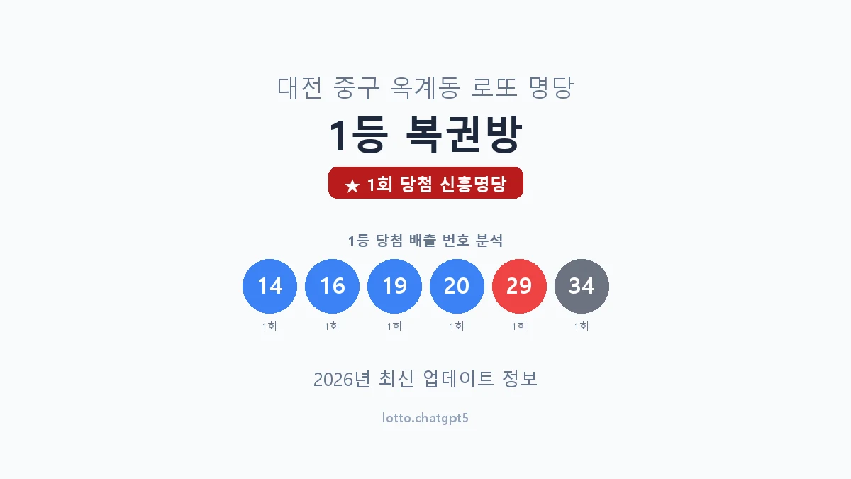 대전 중구 옥계동 로또 명당 1등 복권방 1등 1회 배출 판매점 썸네일