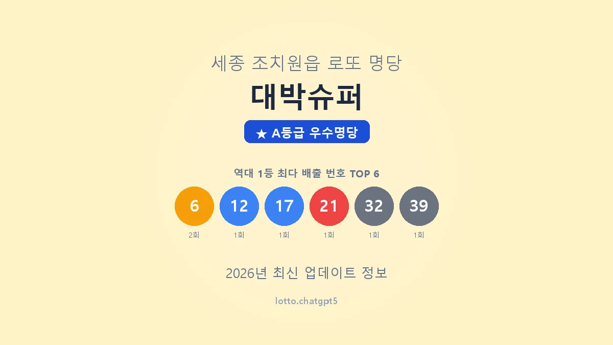 대박슈퍼 로또명당 썸네일, 1등 당첨 배출 번호 분석