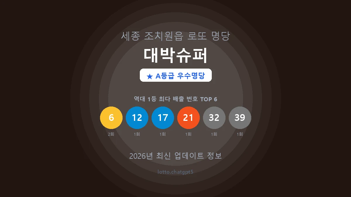 대박슈퍼 로또명당 썸네일, 1등 당첨 배출 번호 분석
