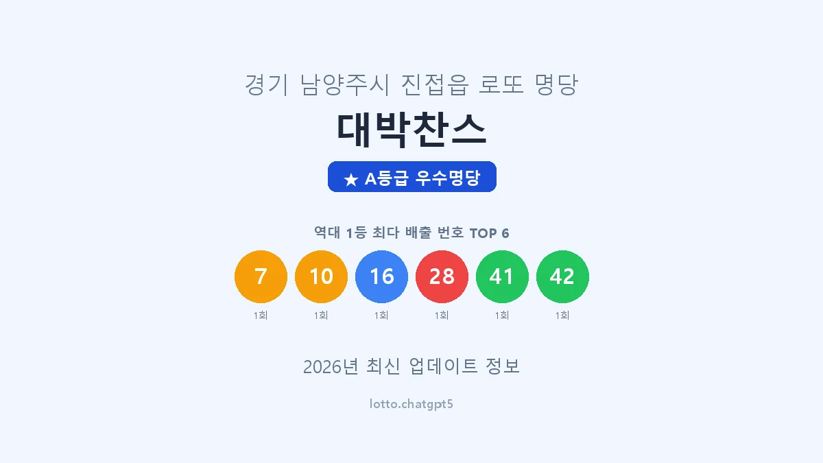 경기 남양주시 진접읍 로또 명당 대박찬스 1등 2회 배출 판매점 썸네일