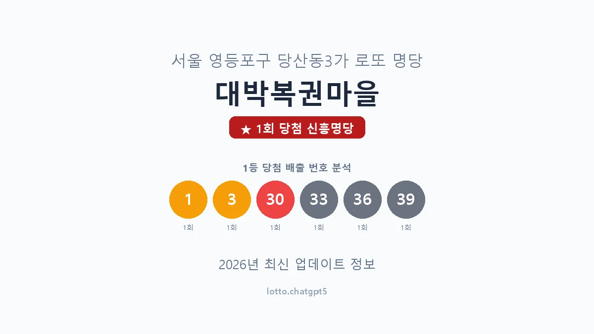 서울 영등포구 당산동3가 로또 명당 대박복권마을 1등 1회 배출 판매점 썸네일