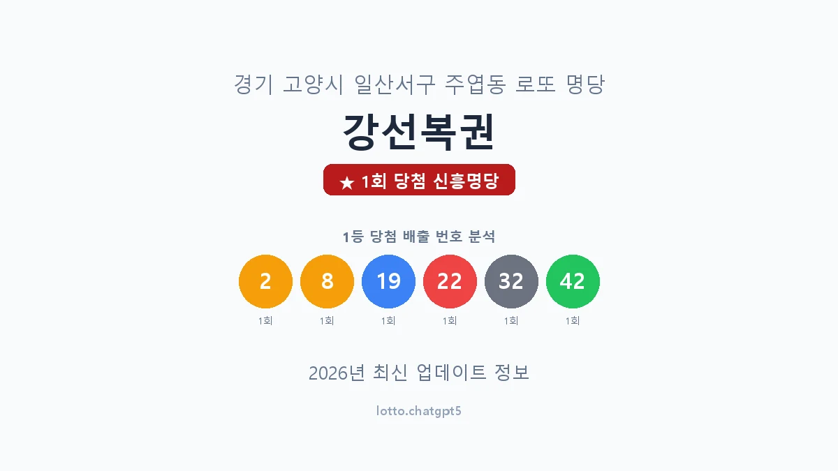 경기 고양시 주엽동 로또 명당 강선복권 1등 1회 배출 판매점 썸네일