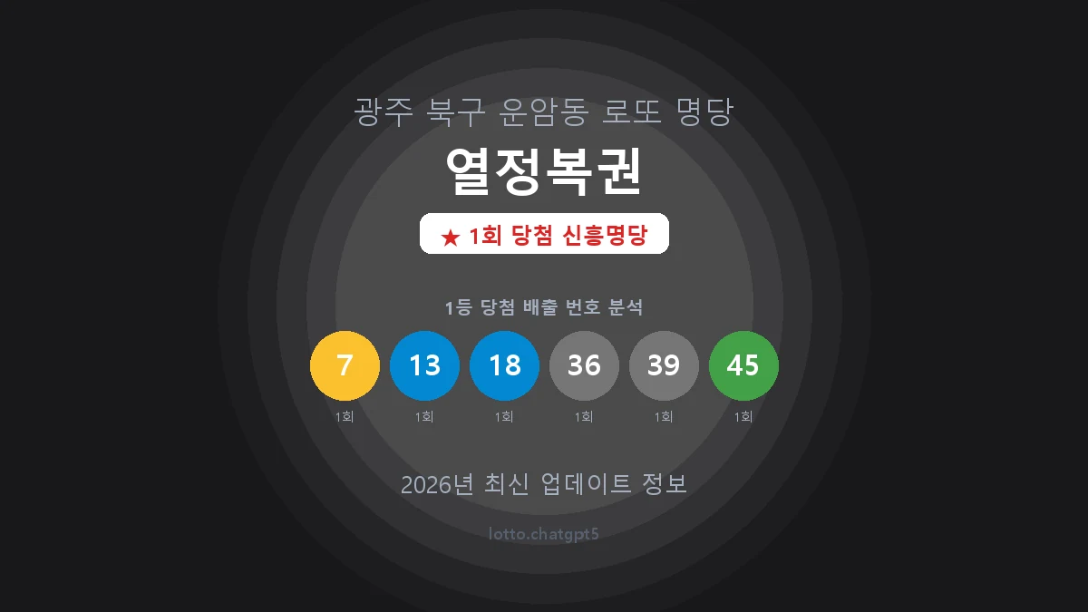 광주 북구 운암동 로또 명당 열정복권 1등 1회 배출 판매점 썸네일