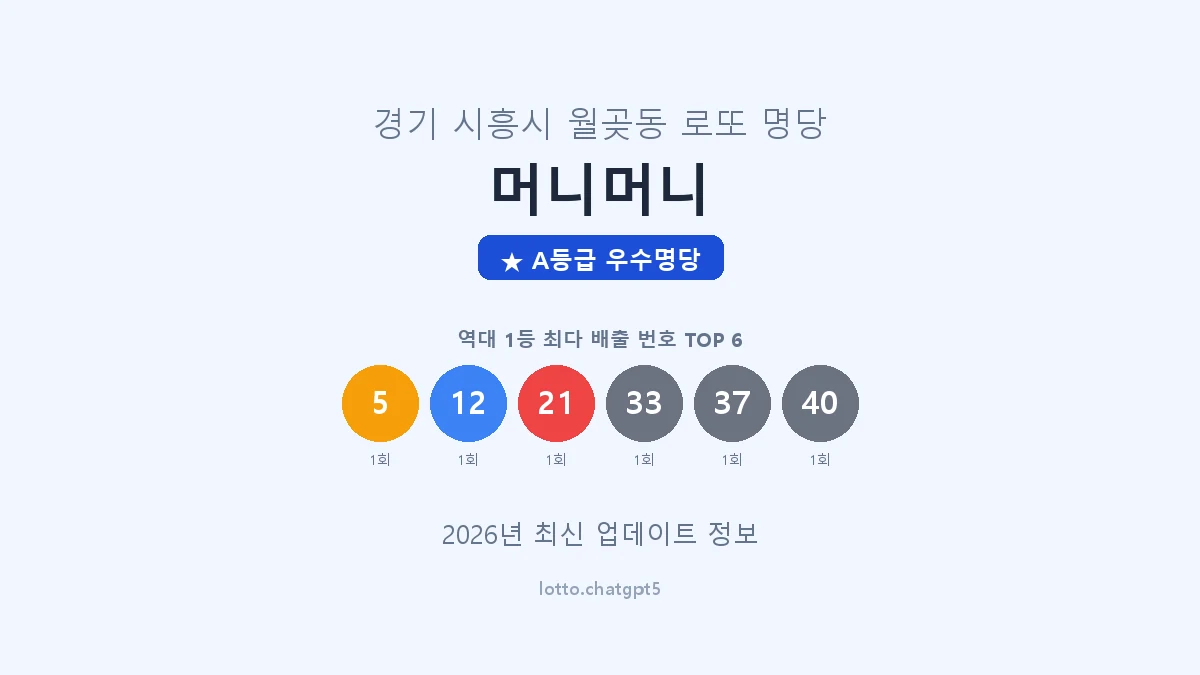 경기 시흥시 월곶동 로또 명당 머니머니 1등 2회 배출 판매점 썸네일