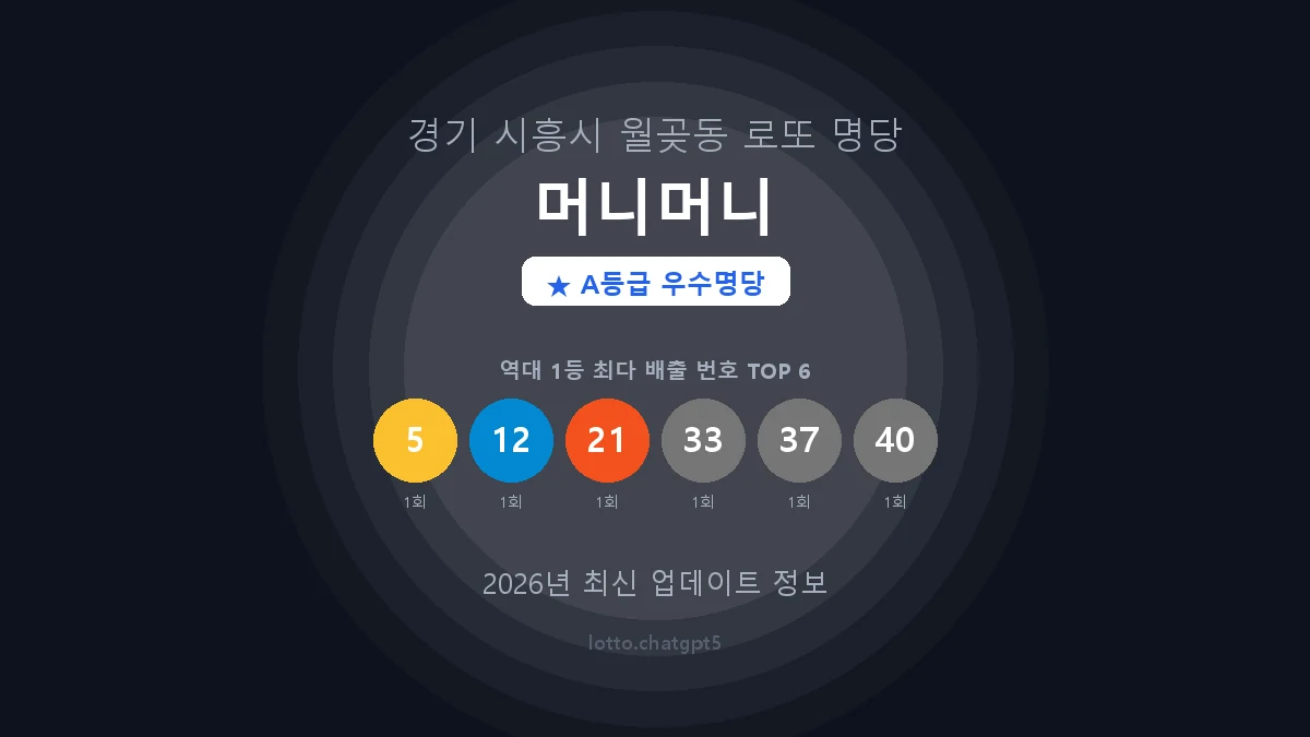경기 시흥시 월곶동 로또 명당 머니머니 1등 2회 배출 판매점 썸네일