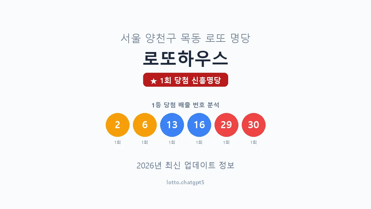 서울 양천구 목동 로또 명당 로또하우스 1등 1회 배출 판매점 썸네일