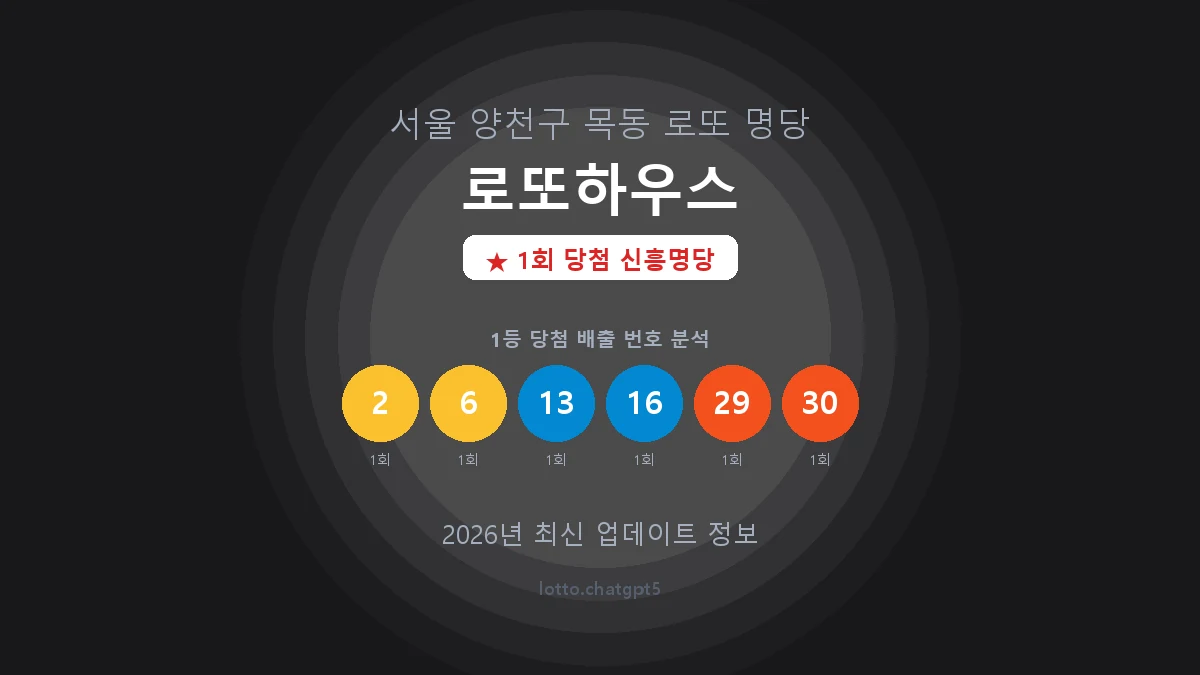 서울 양천구 목동 로또 명당 로또하우스 1등 1회 배출 판매점 썸네일
