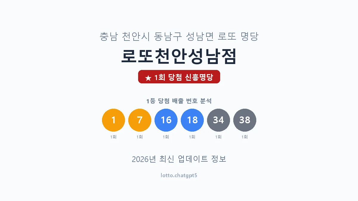 충남 천안시 성남면 로또 명당 로또천안성남점 1등 1회 배출 판매점 썸네일