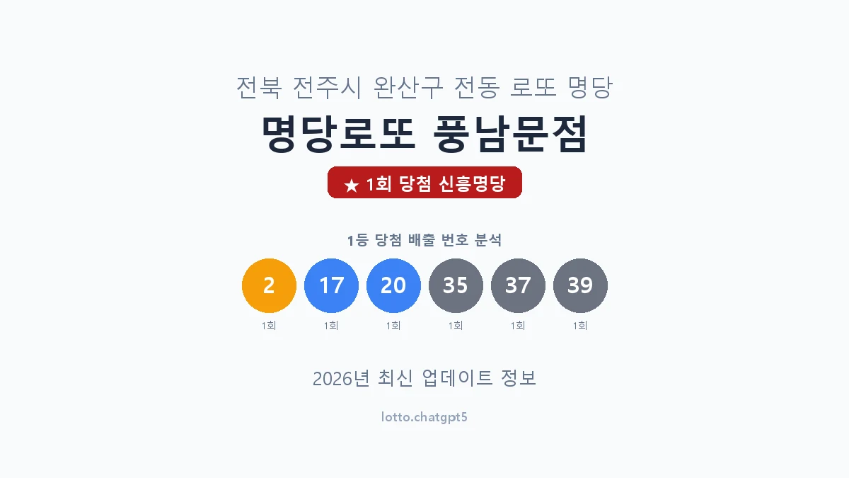 전북 전주시 전동 로또 명당 명당로또 풍남문점 1등 1회 배출 판매점 썸네일