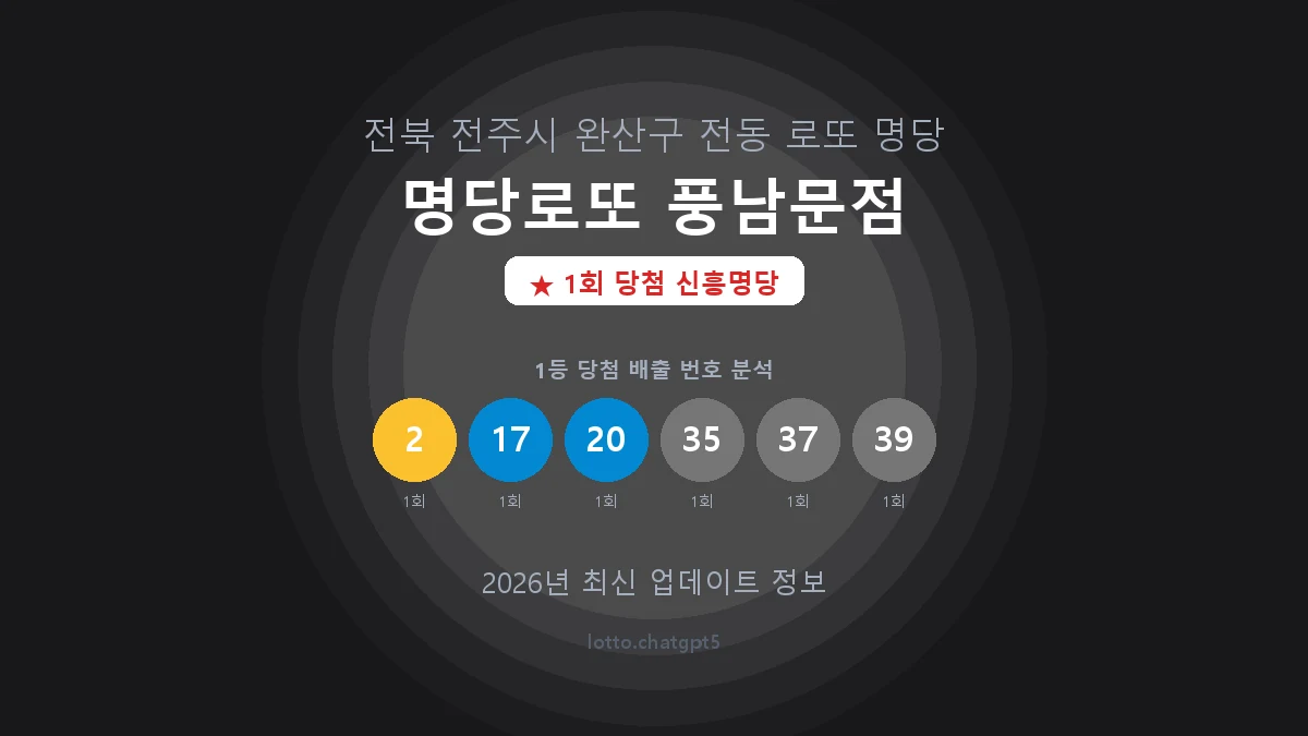 전북 전주시 전동 로또 명당 명당로또 풍남문점 1등 1회 배출 판매점 썸네일