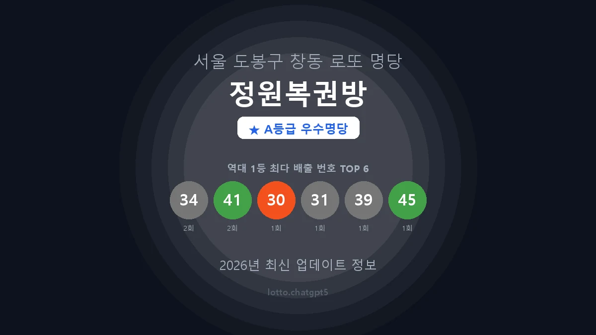 서울 도봉구 창동 로또 명당 정원복권방 1등 3회 배출 판매점 썸네일