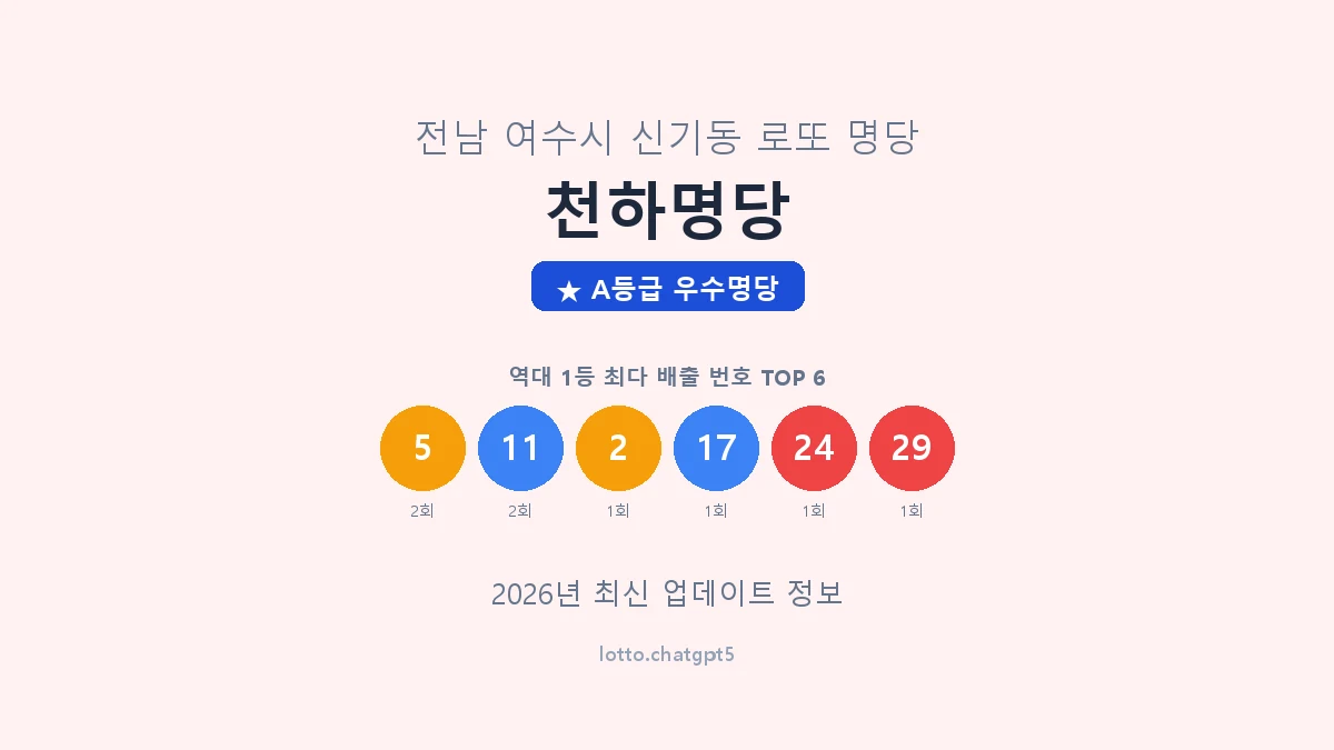전남 여수시 신기동 로또 명당 천하명당 1등 3회 배출 판매점 썸네일