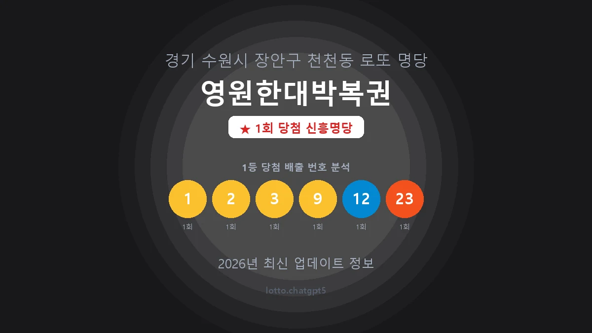 경기 수원시 천천동 로또 명당 영원한대박복권 1등 1회 배출 판매점 썸네일